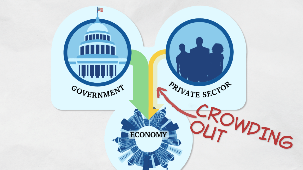 crowding-out-economics-dictionary-of-economics